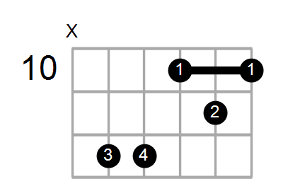 Gm7/A Chord